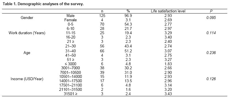 Table 1