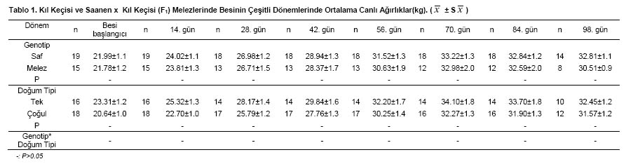 Table 1