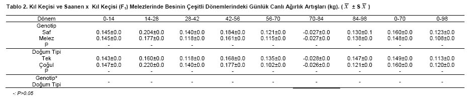 Table 2