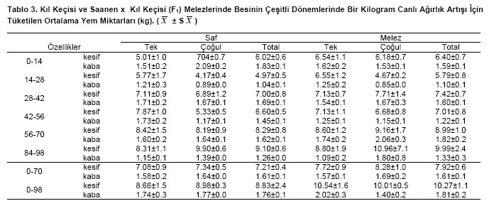 Table 3