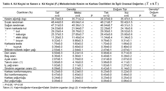 Table 4