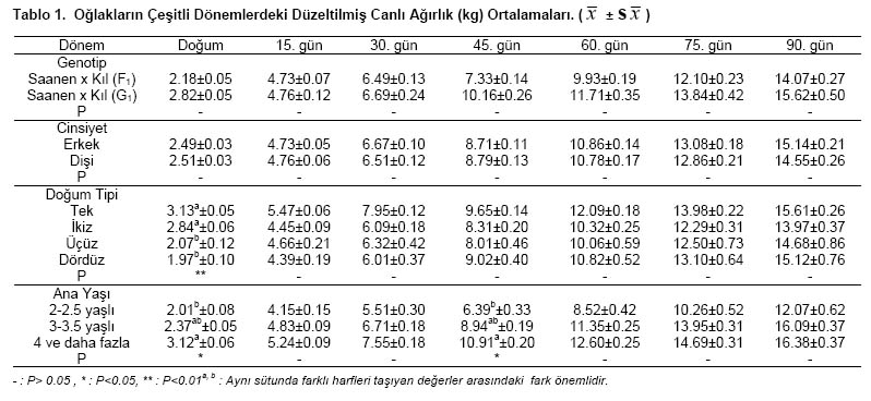 Table 1