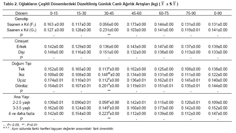 Table 2
