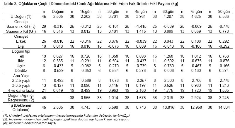 Table 3