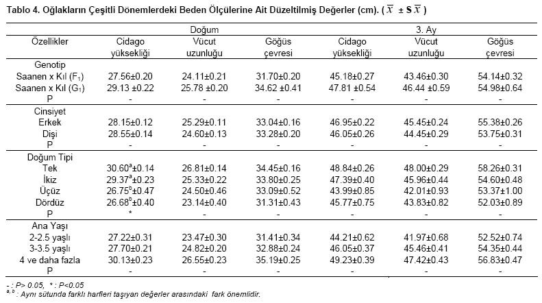 Table 4