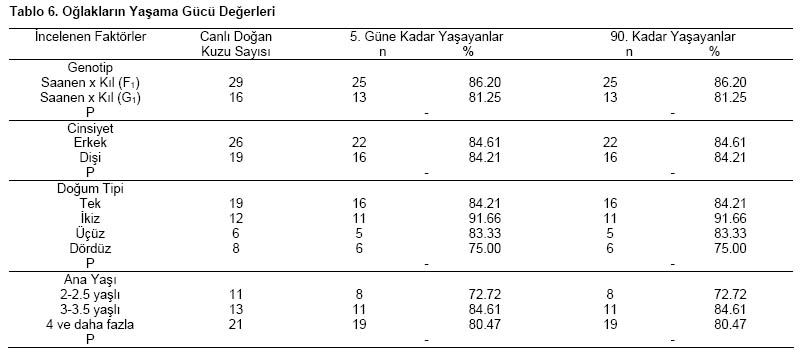 Table 6