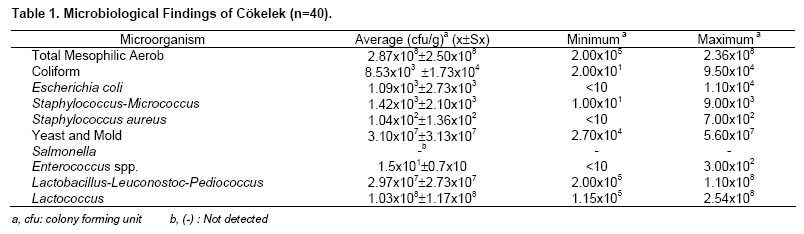 Table 1