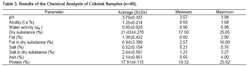 Table 3