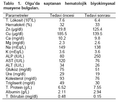 Table 1