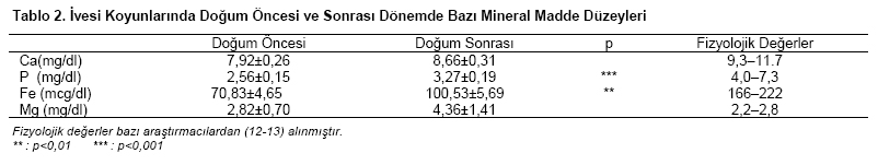 Table 2