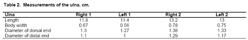 Table 2