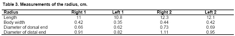 Table 3