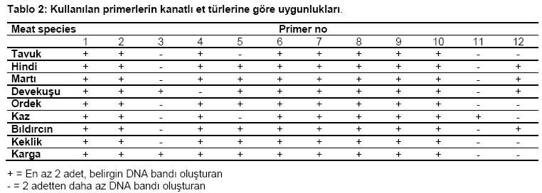 Table 2