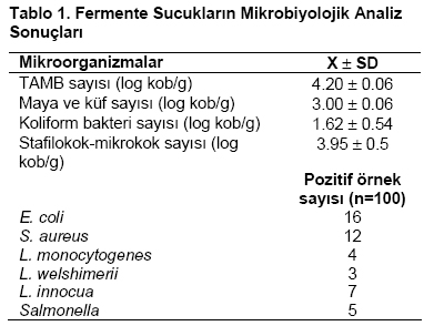 Table 1