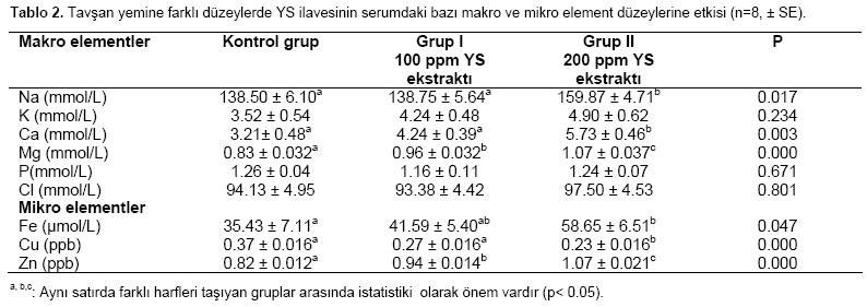 Table 2