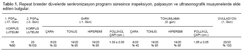 Table 1