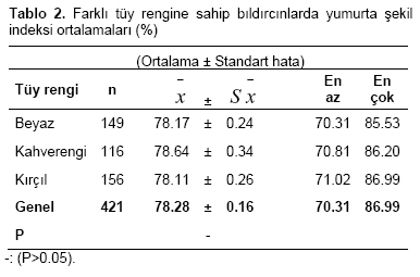 Table 2