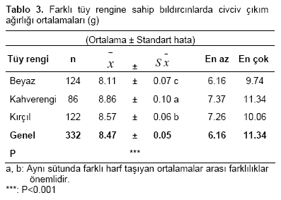 Table 3