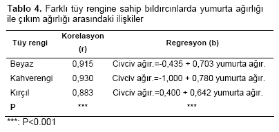 Table 4