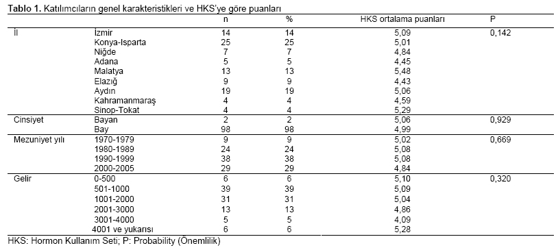 Table 1
