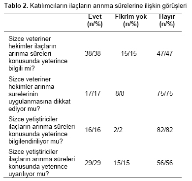 Table 2