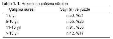 Table 1