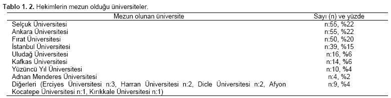 Table 2