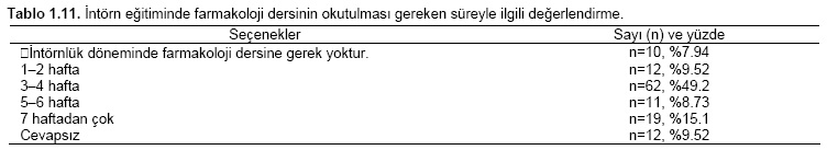 Table 11