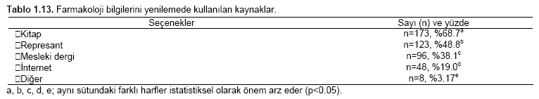 Table 13