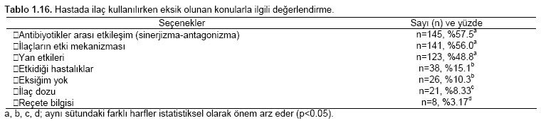 Table 16