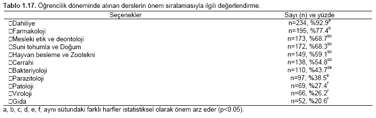 Table 17
