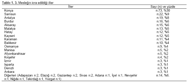 Table 3