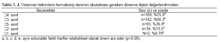 Table 4