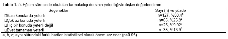 Table 5