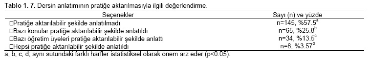 Table 7