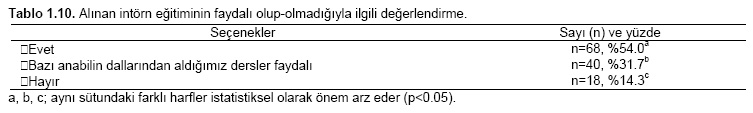 Table 10