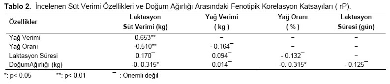 Table 2