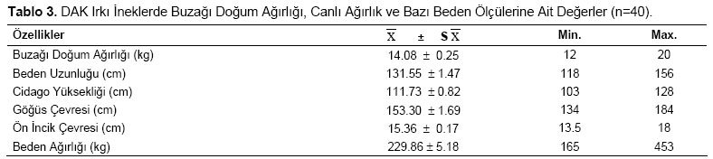 Table 3