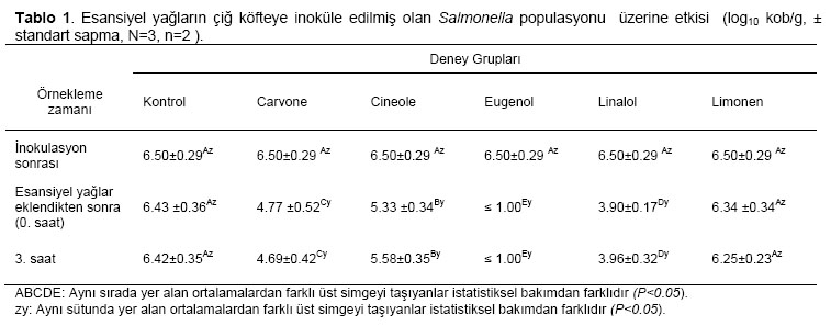 Table 1