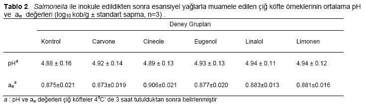 Table 2