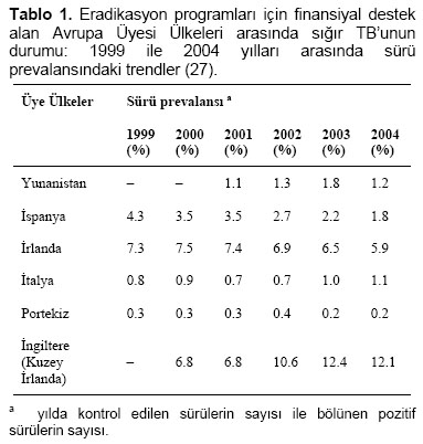 Table 1