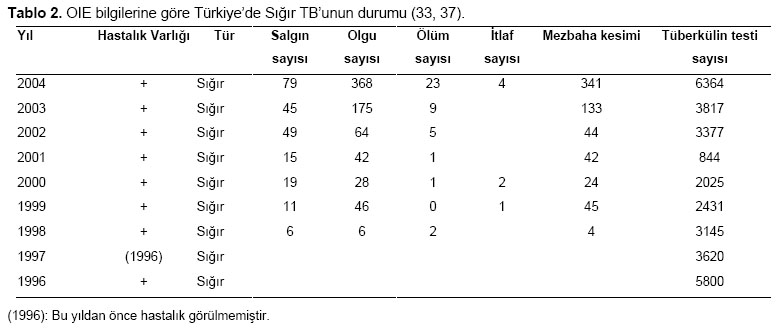 Table 2