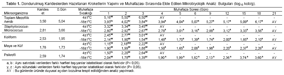 Table 1