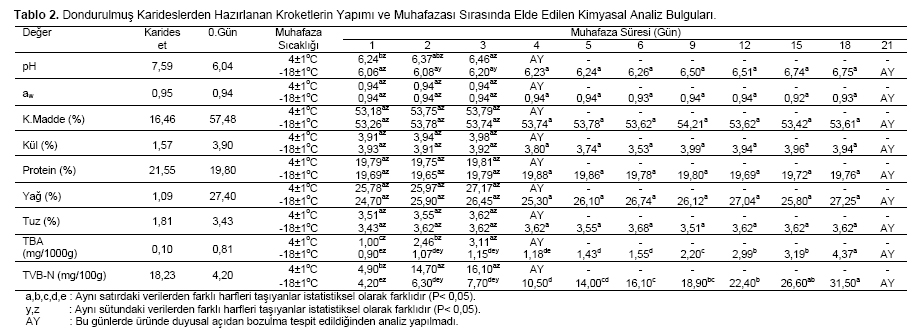 Table 2