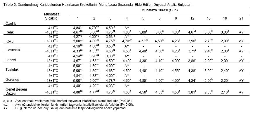 Table 3