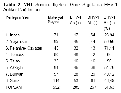 Table 2