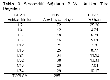 Table 3