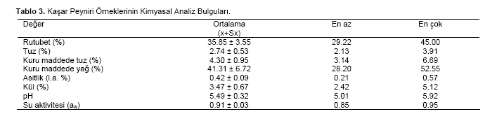 Table 3