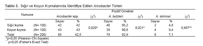 Table 3