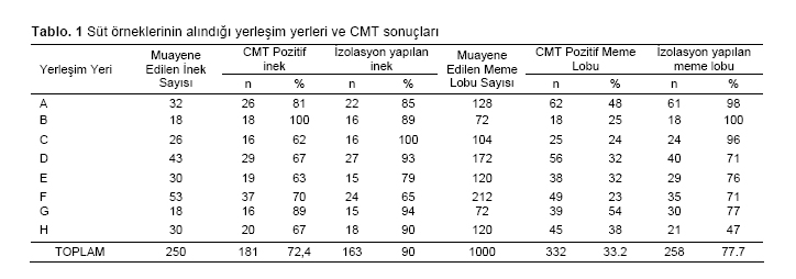 Table 1